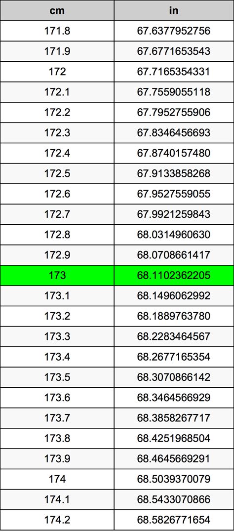 173 cm in inches